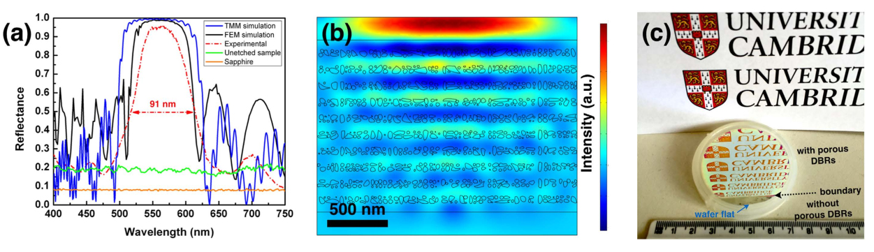 ExperimentalDBRreflectivityMeasurement