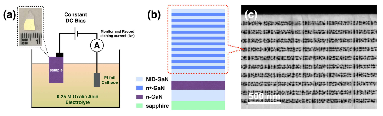 Electrochemical-etching-GaN-DBR